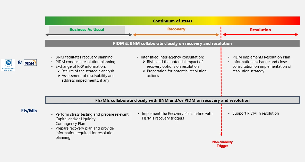 RSP Image