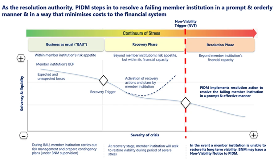 Resolution Authority graph