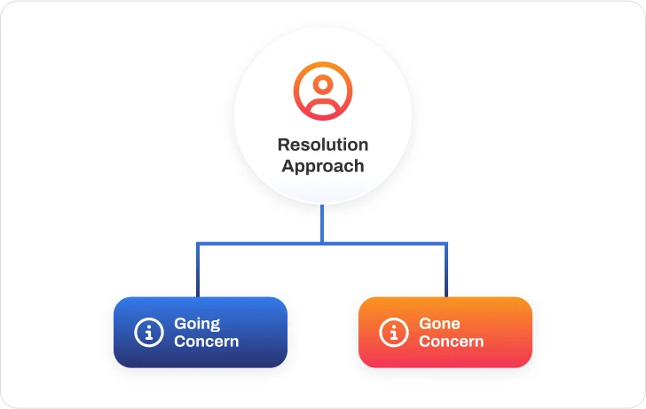 Resolution Framework