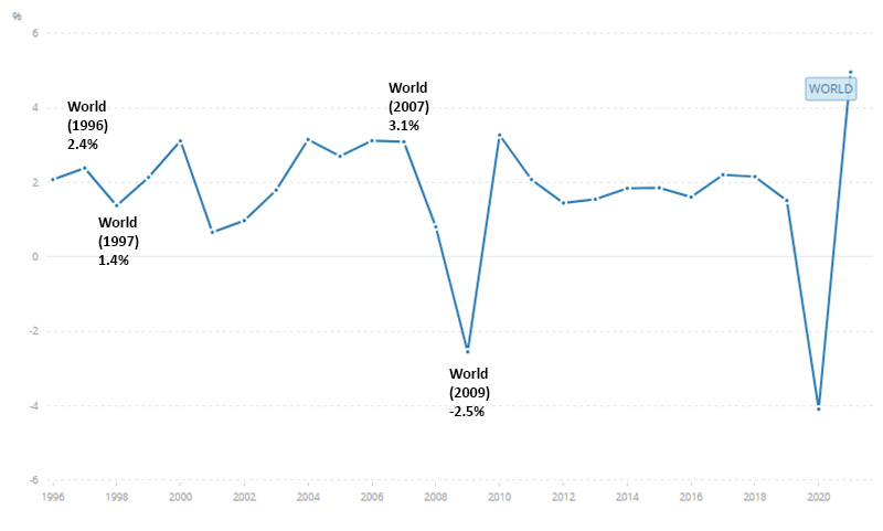 World-Development-Indicator.jpg